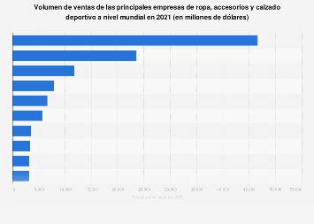 Equipamiento deportivo: empresas líderes en ventas .